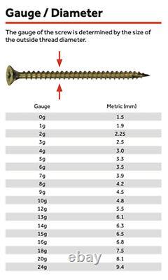 BLACK SELF TAPPING SCREWS FLANGE HEAD FLANGED TAPPERS 3.9-4.8mm