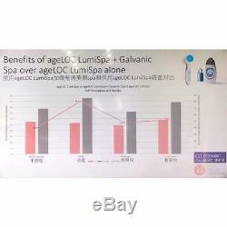 NEW EDITION! Nu Skin ageLOC Galvanic Spa III System For HEAD TO TOE ANTI-AGING