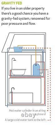 Salamander CT55XTRA 1.5 Bar Single Shower Pump CT55 Xtra Positive Head + Hoses