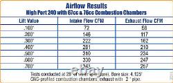 Trick Flow High Port SBF 240cc CNC Ported Aluminum Cylinder Heads 76cc